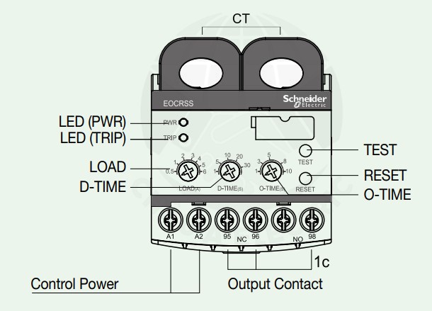 EOCRSS SCHNEIDER 1