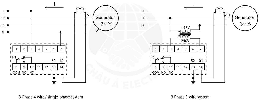 RPR415A MIKRO